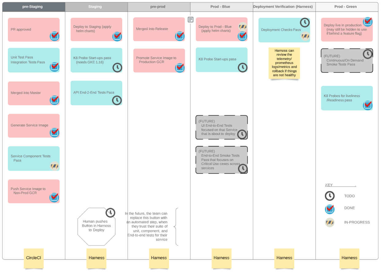 Our vision for full continuous delivery