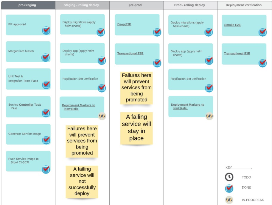 Updated: Our Path to Continuous Delivery