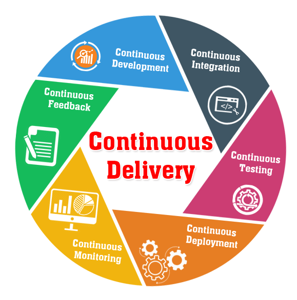 Updated: Our Path to Continuous Delivery